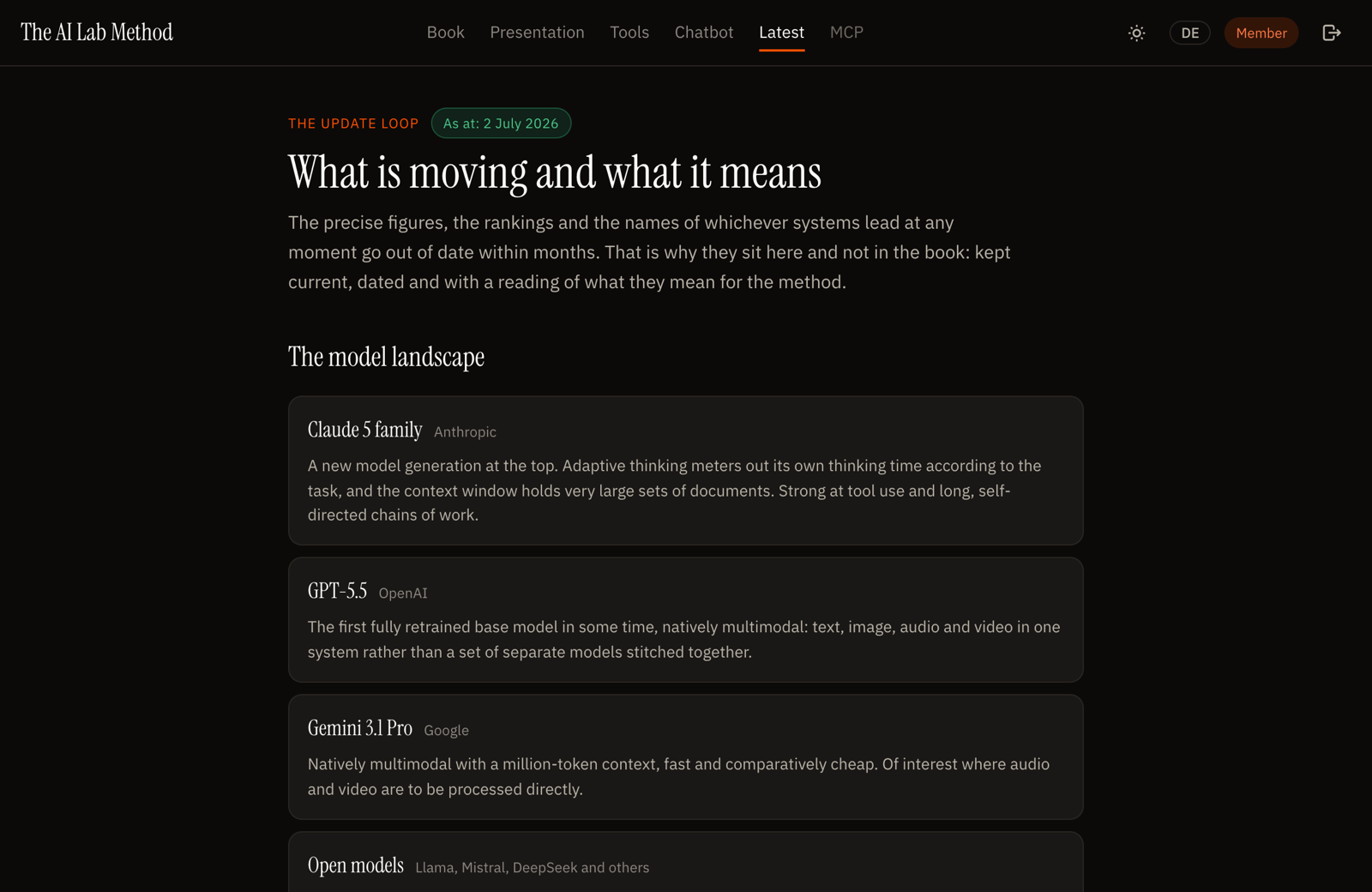 'Current': model landscape, market movements and changelog, kept up to date.