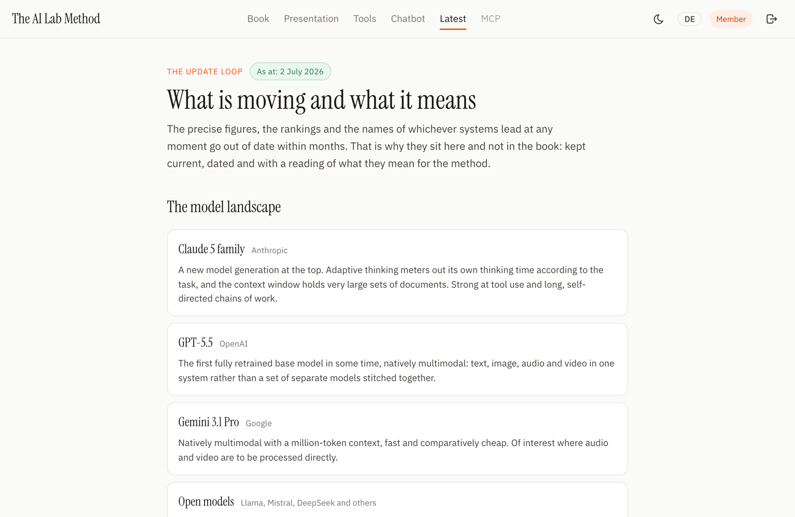 'Current': model landscape, market movements and changelog, kept up to date.